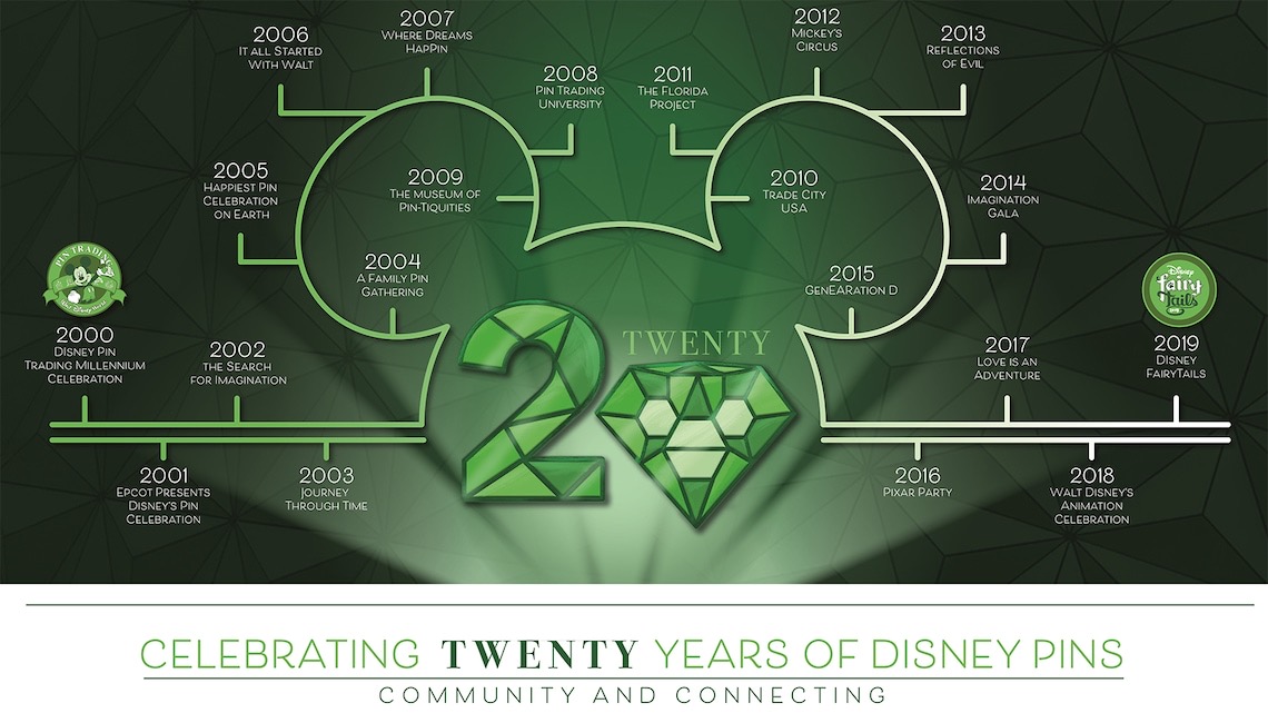 20 anniversary pin event logo