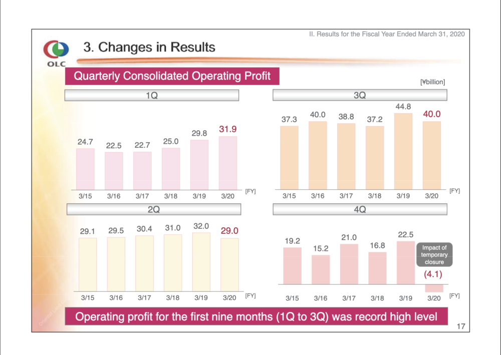 OLC FY19 1