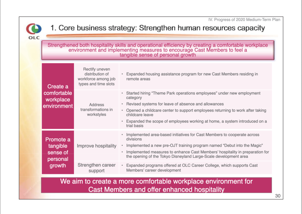 OLC FY19 12