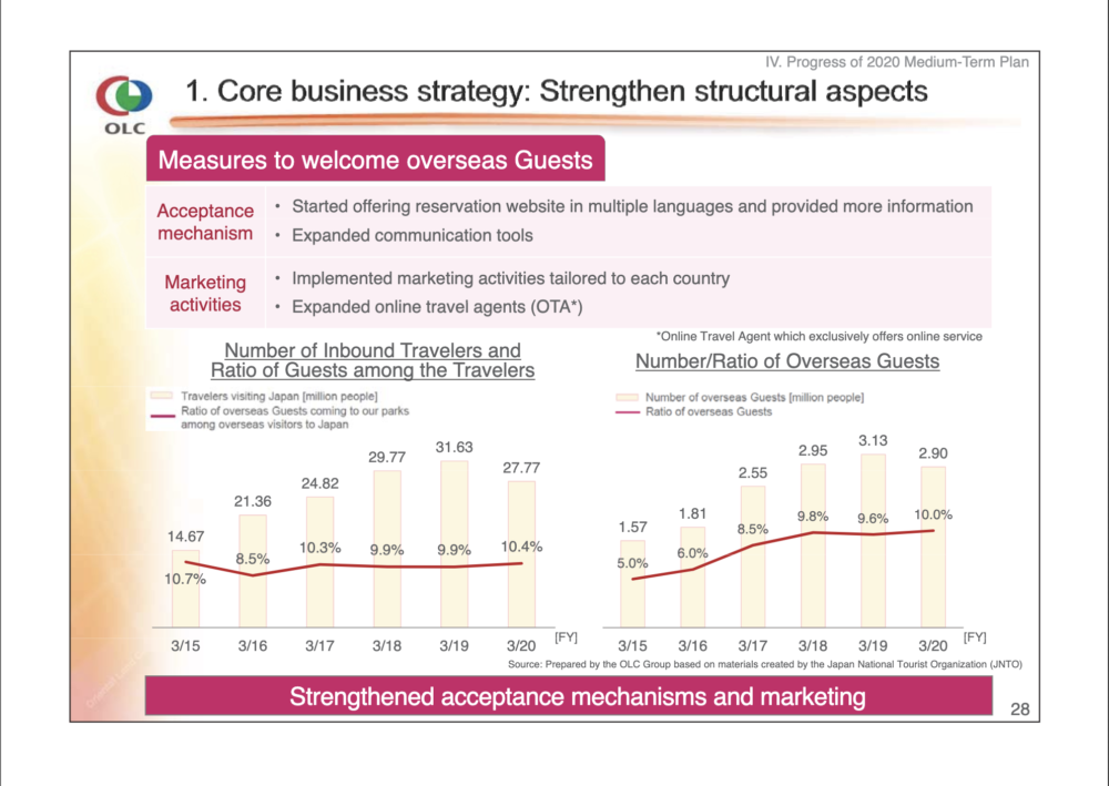 OLC FY19 17