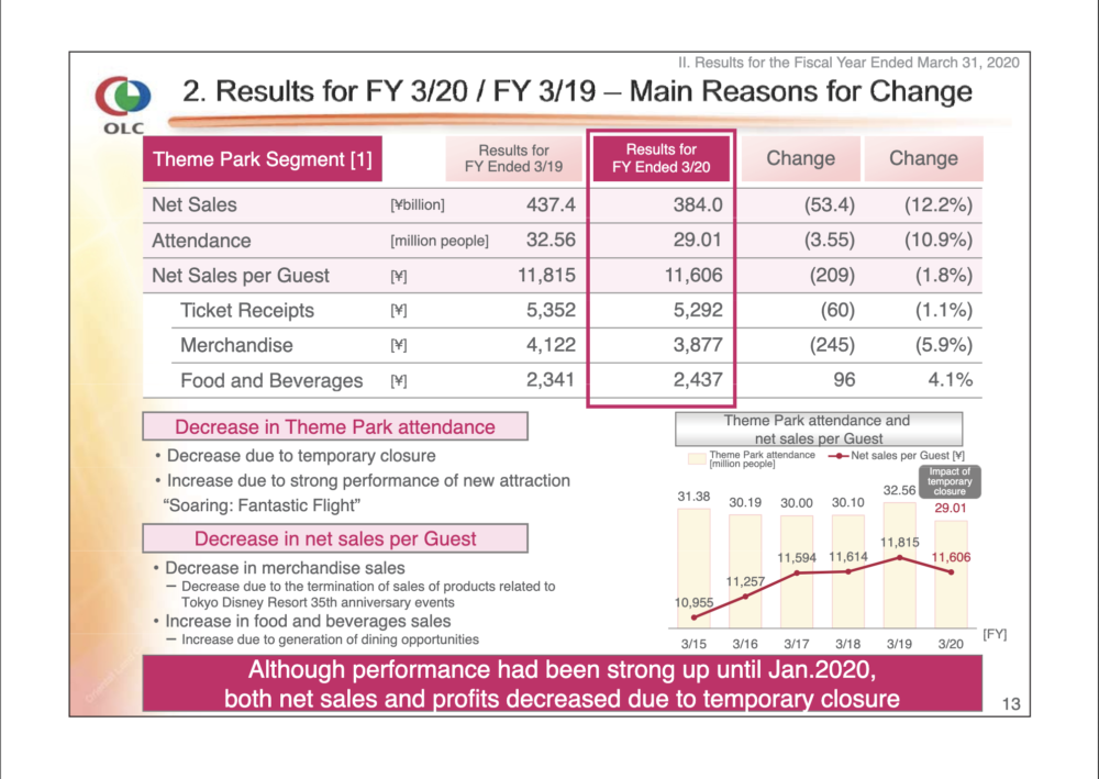 OLC FY19 2