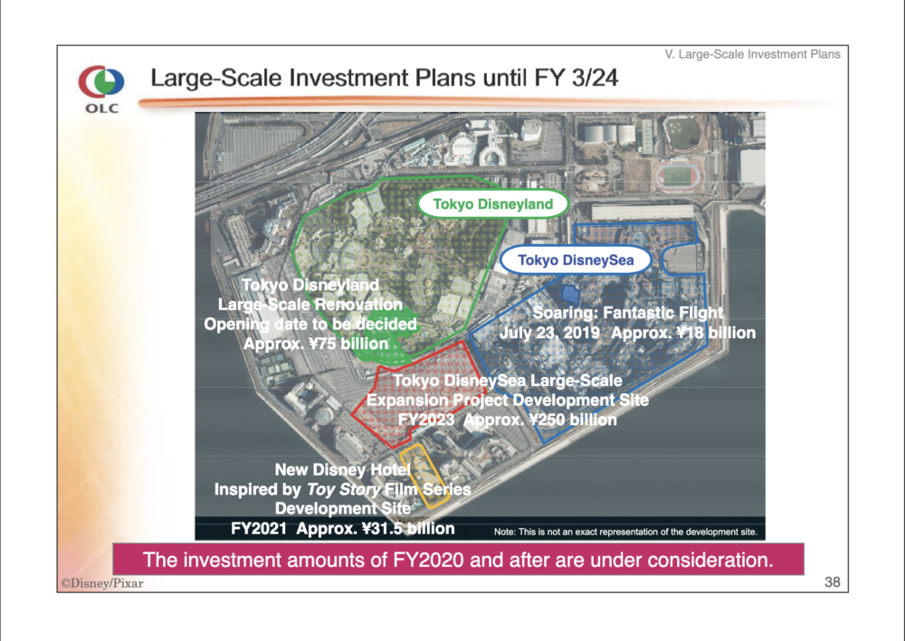 OLC FY19 20