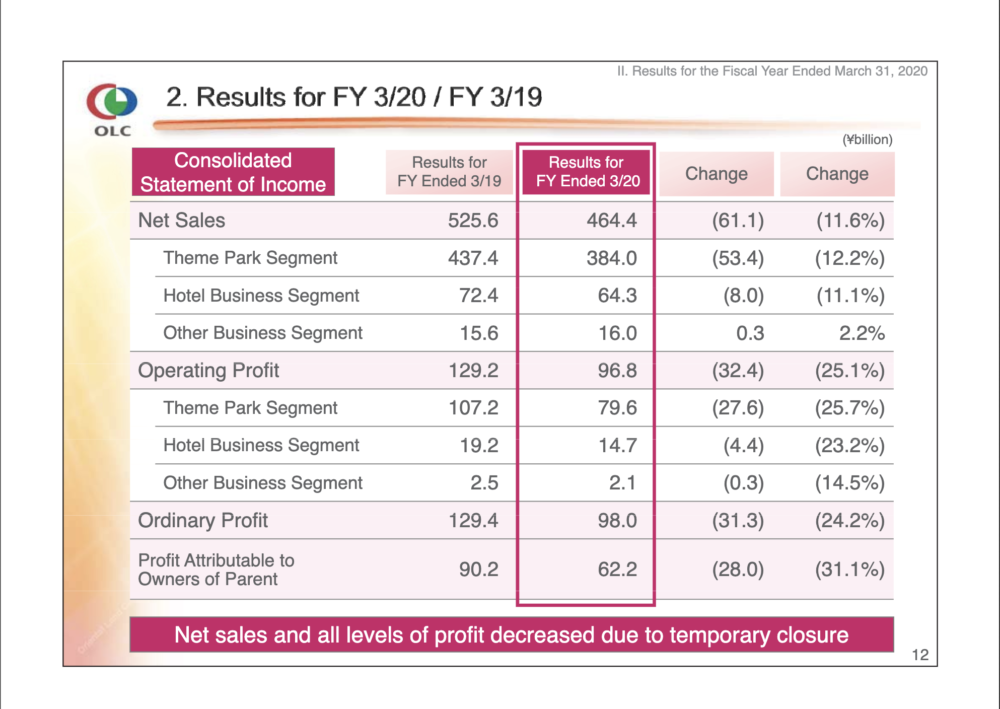 OLC FY19 3