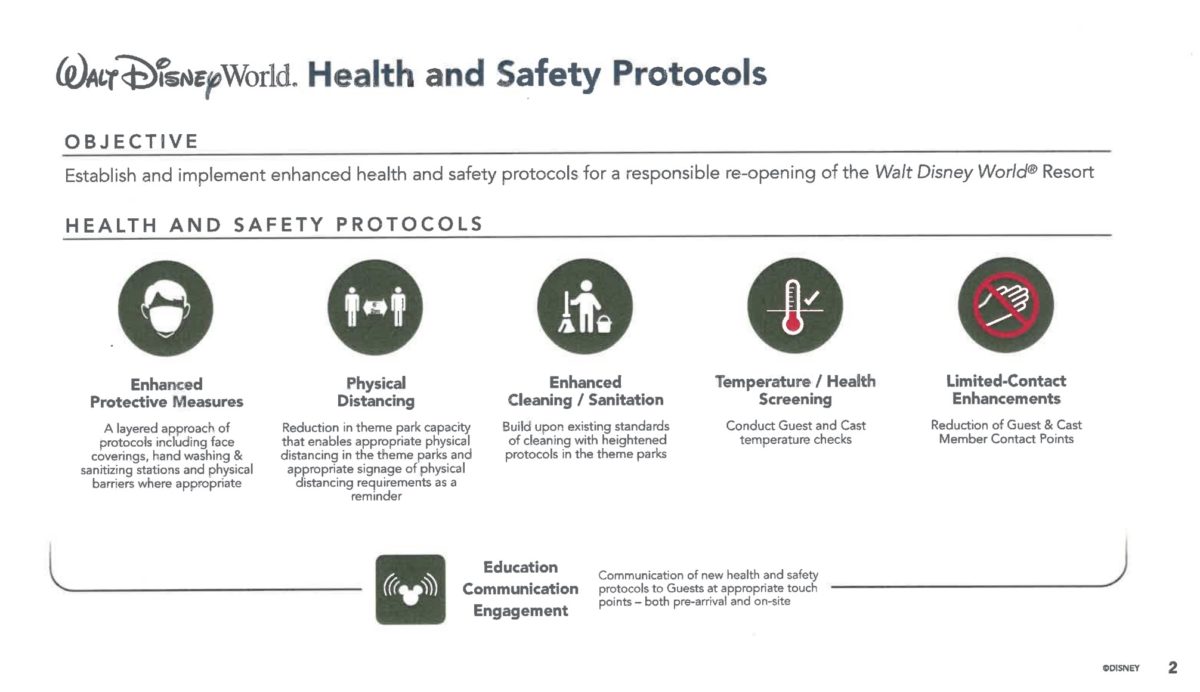WDW REOPENING GUIDELINES 2