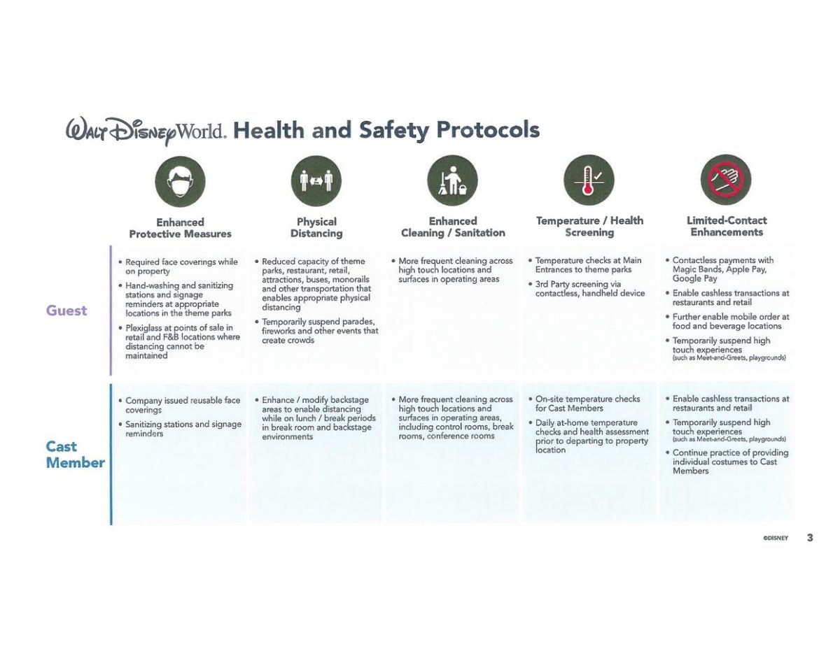 wdw reopening guidelines slides 1