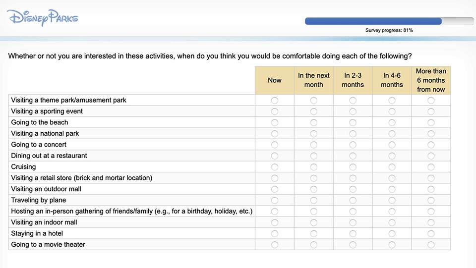 wdw reopening survey wdwmagic forum 2