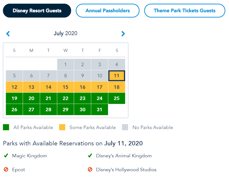 AP vs Resort Availability